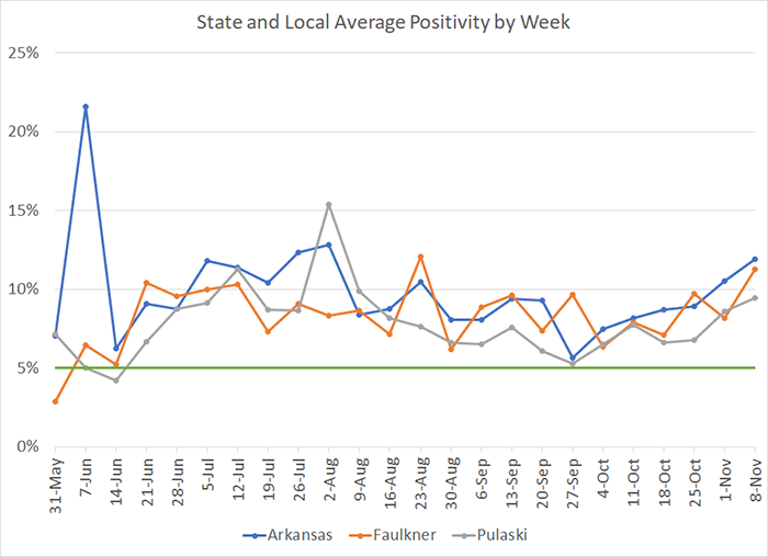 20201113-7 Average Positivity per week.png